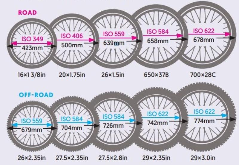 Standard mountain cheap bike tyre size